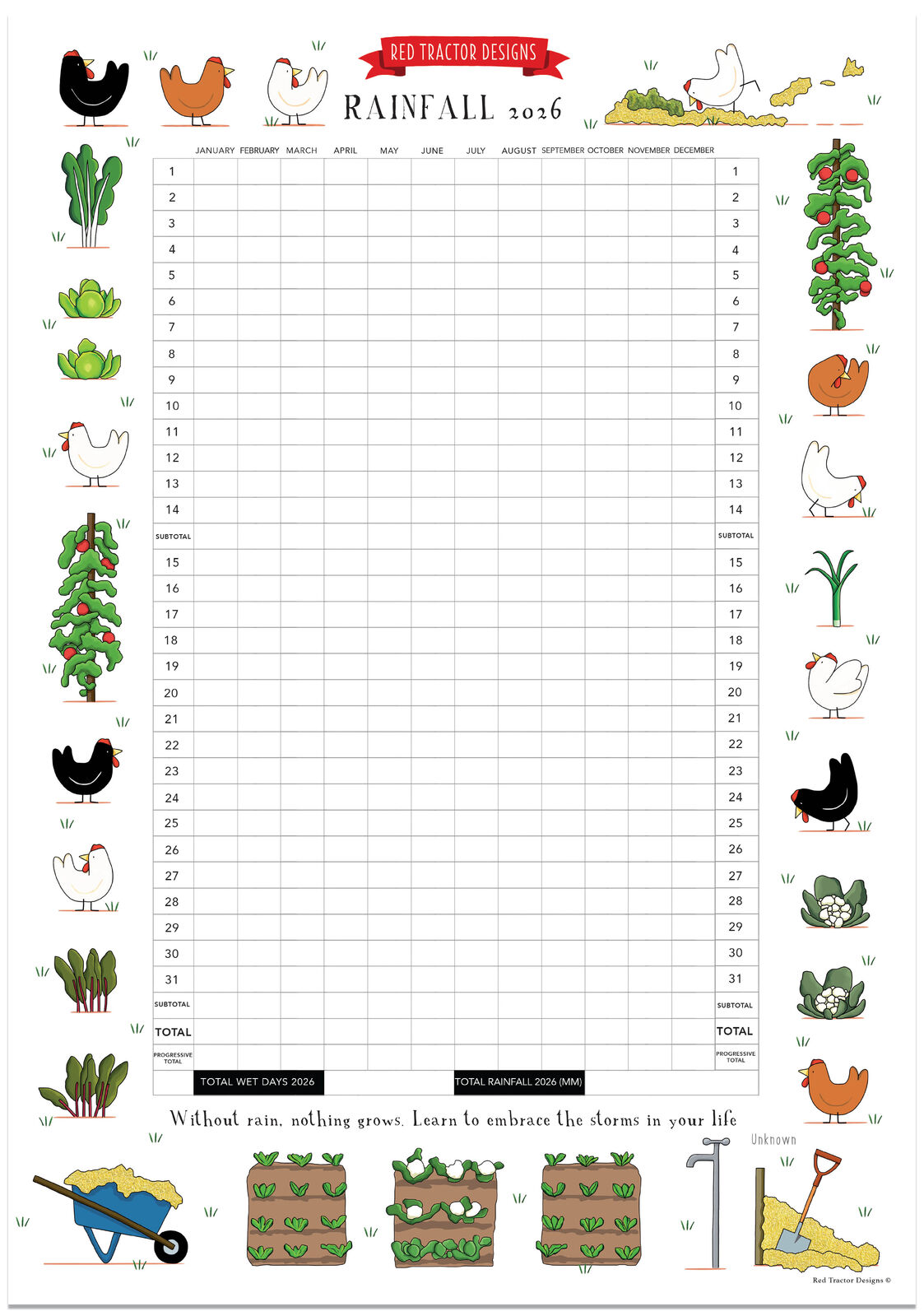 Mill & Hide - Red Tractor Designs - Rainfall Chart 2026